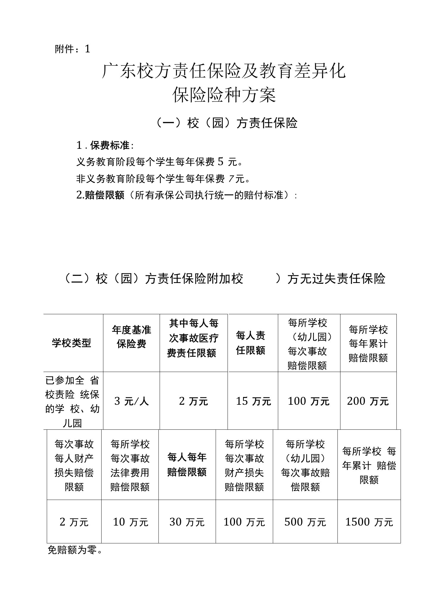 广东校园保险险种方案