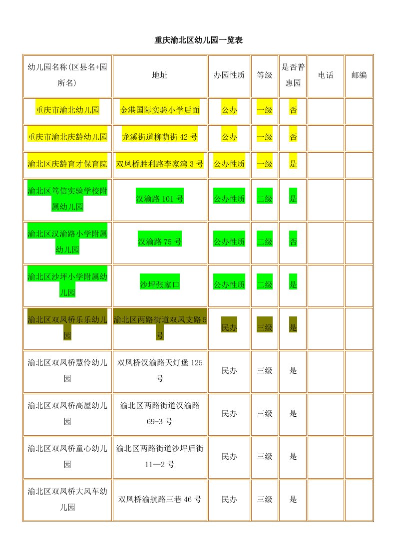 重庆渝北区幼儿园一览表