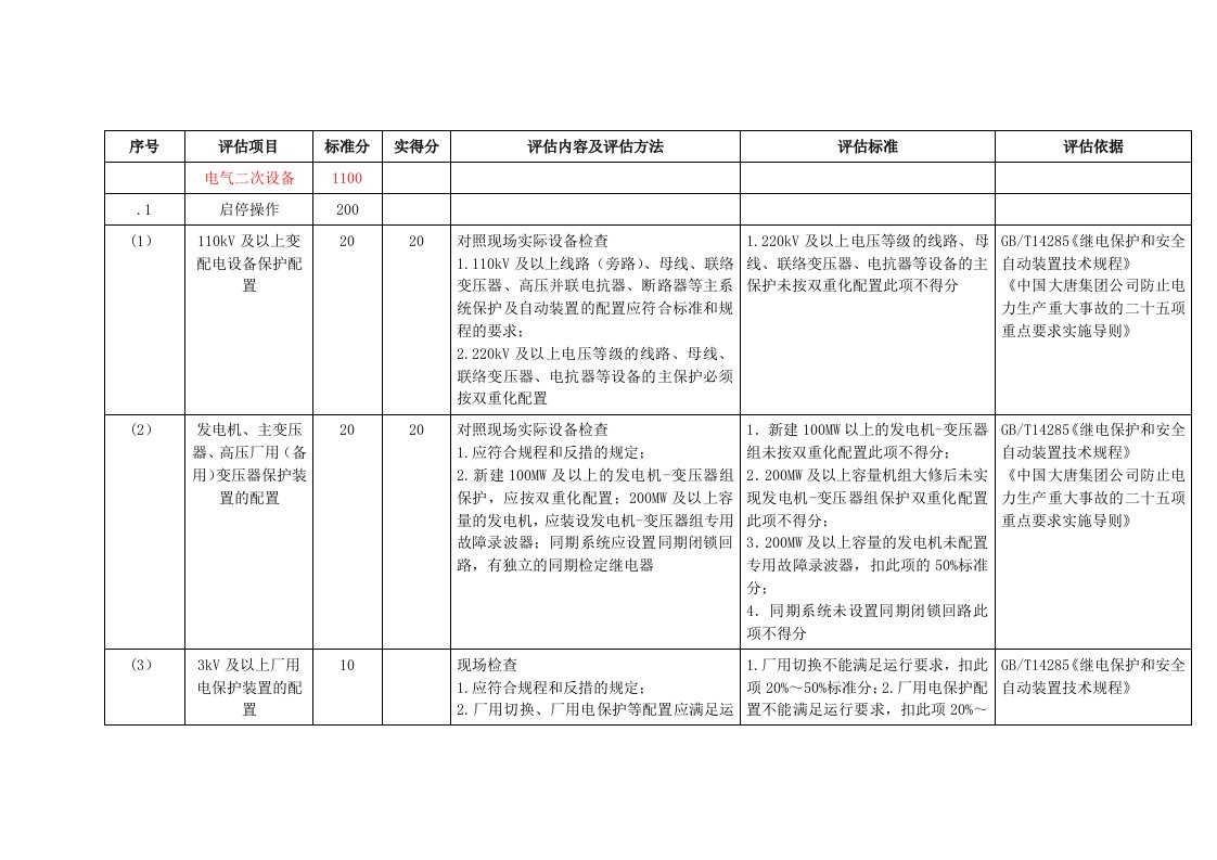 火力发电企业安全风险评估手册电气二次专业