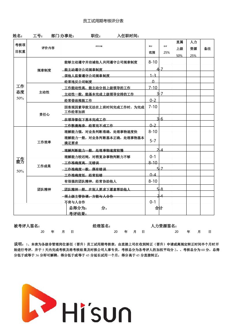 员工试用期考核评分表