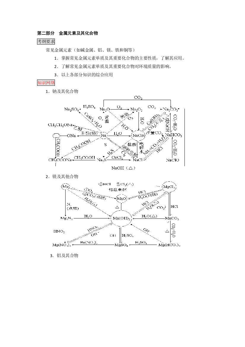 第二部分金属元素及其化合物