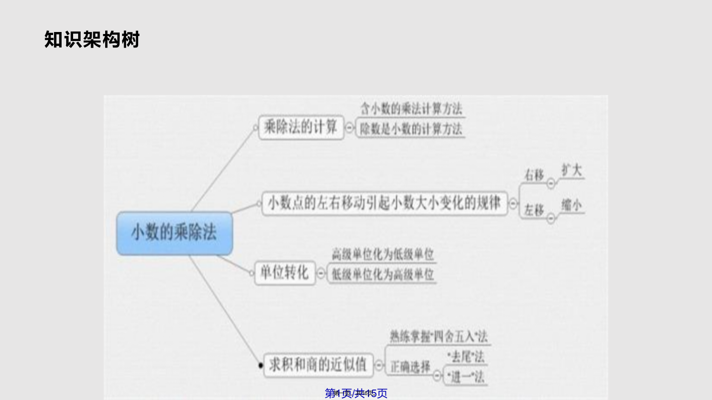 新苏教小学数学五年级上册专题复习五小数乘除法