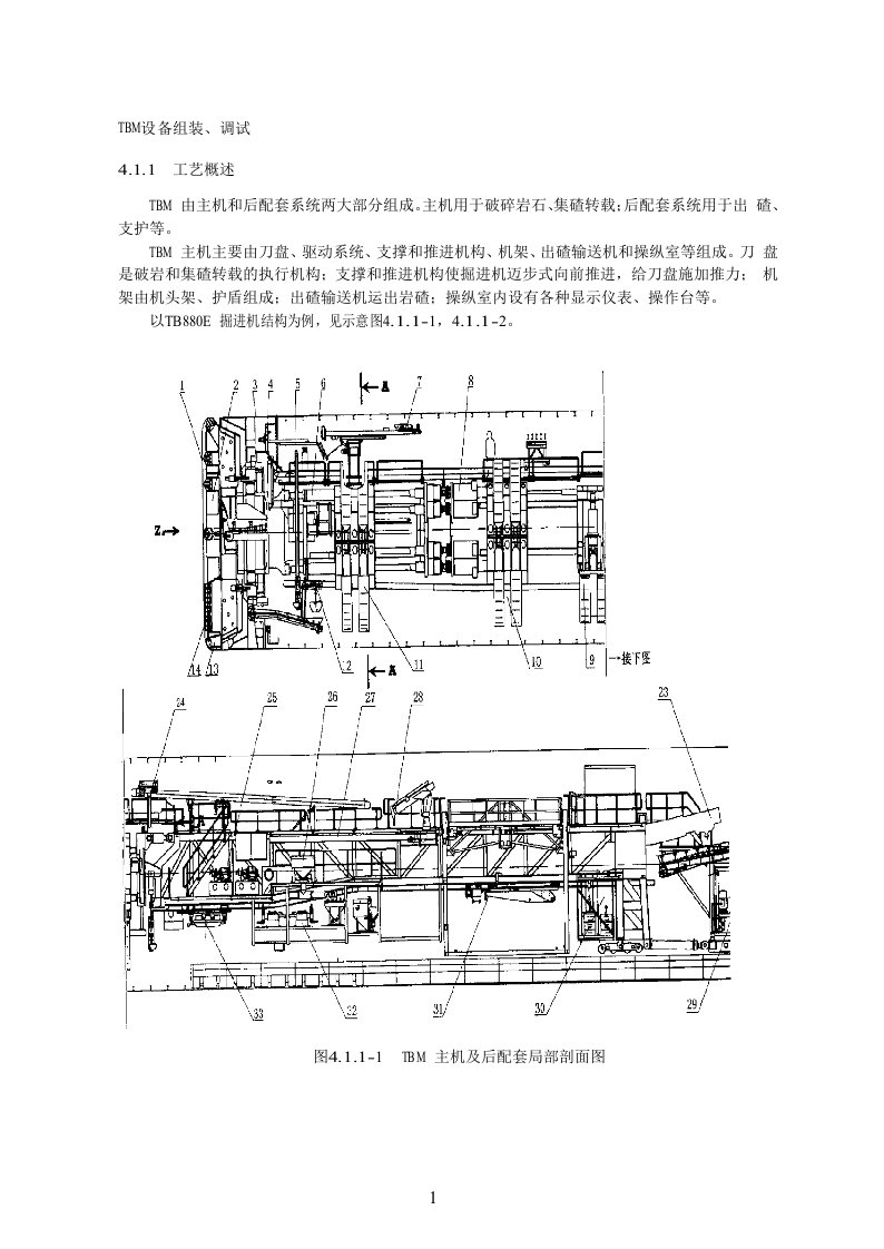 TBM设备组装