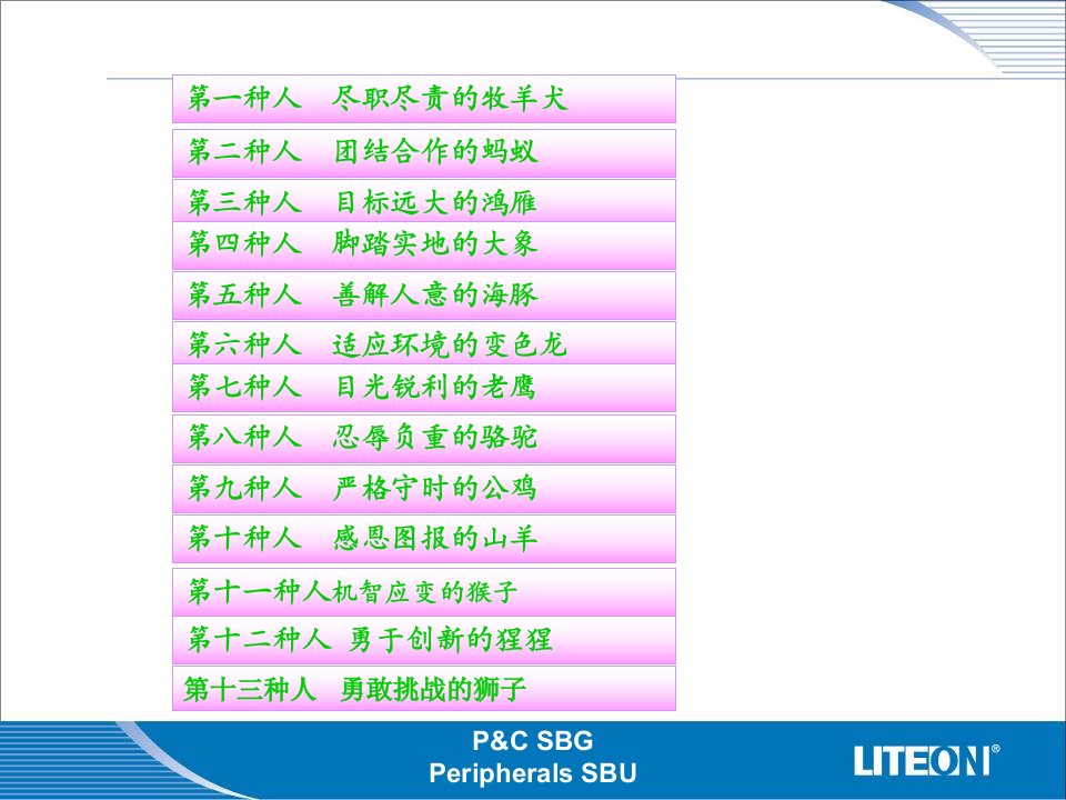 世界500强不要的13种人