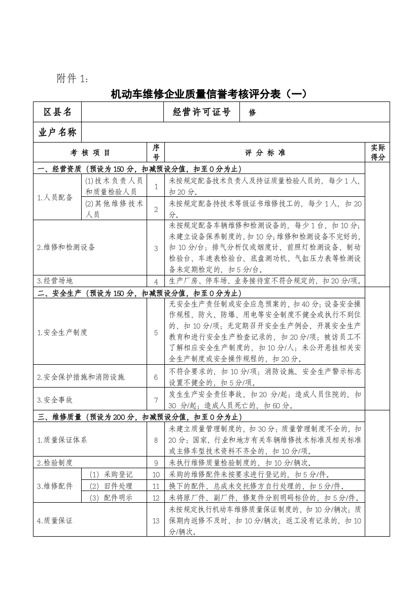 附件doc-北京市运输管理局文件