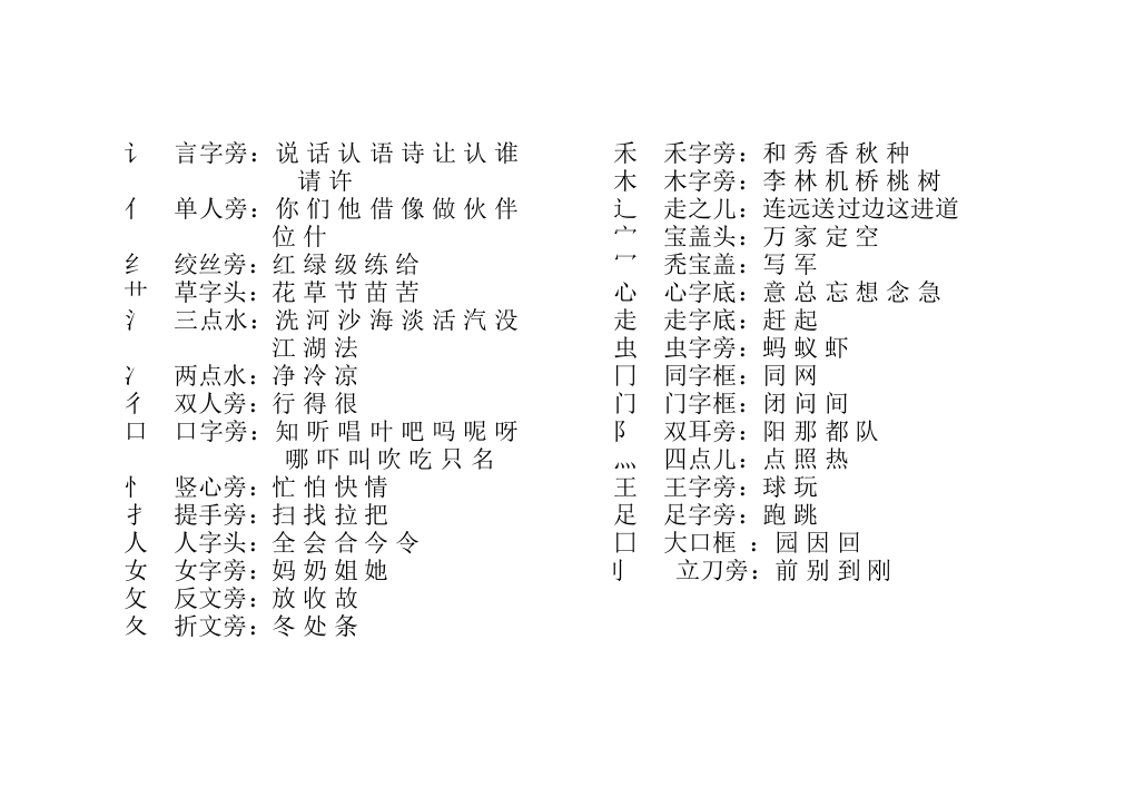 生字分类（按偏旁部首）