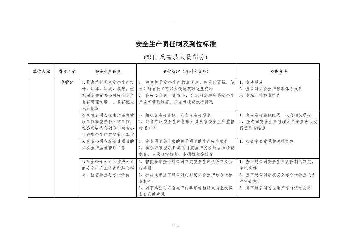 安全生产责任制及到位标准(部门及基层部分)