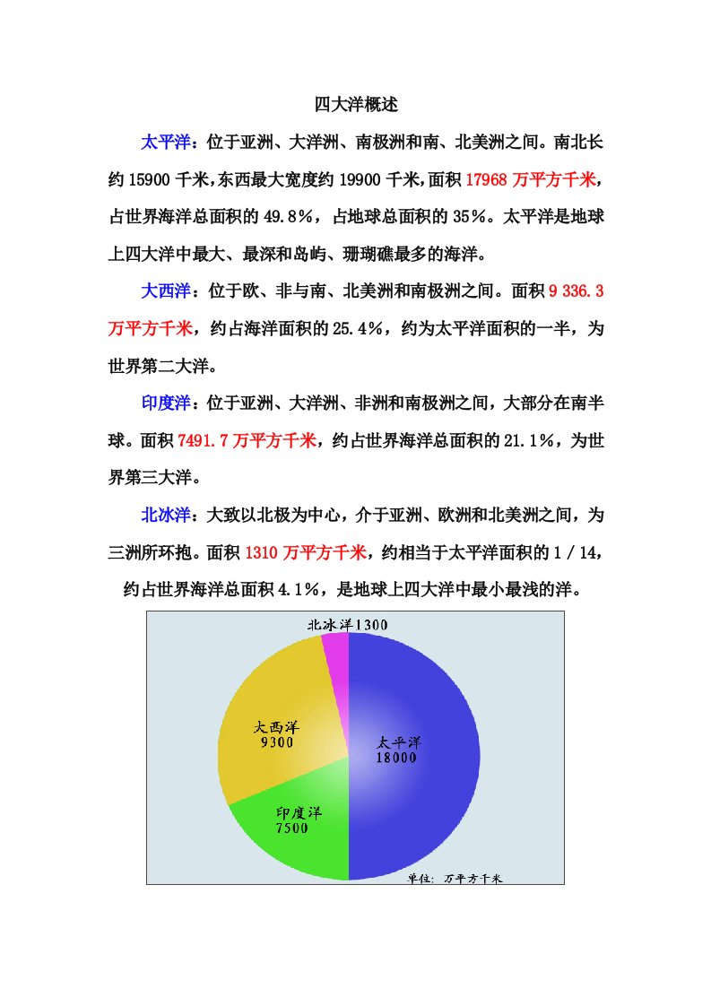 知识拓展：四大洋概述