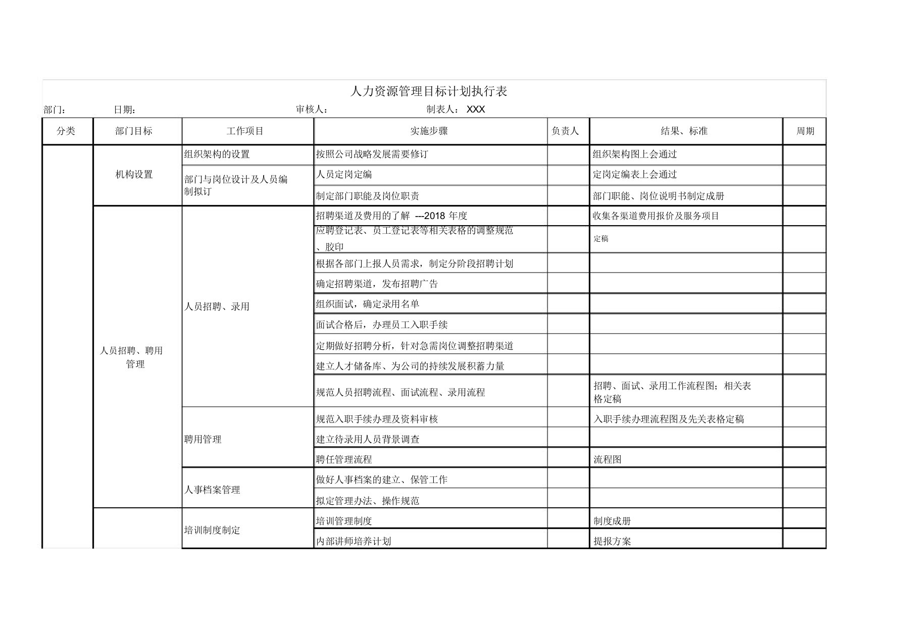 人力资源部工作计划表