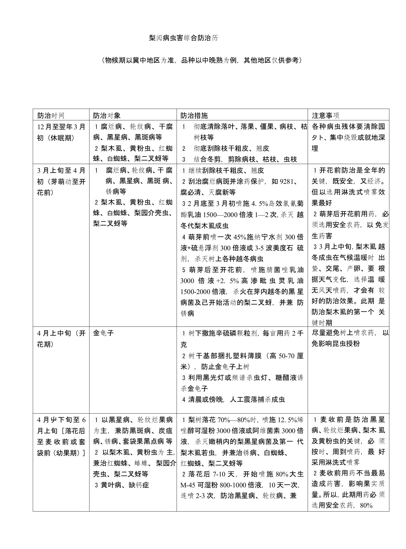 梨园病虫害综合防治历