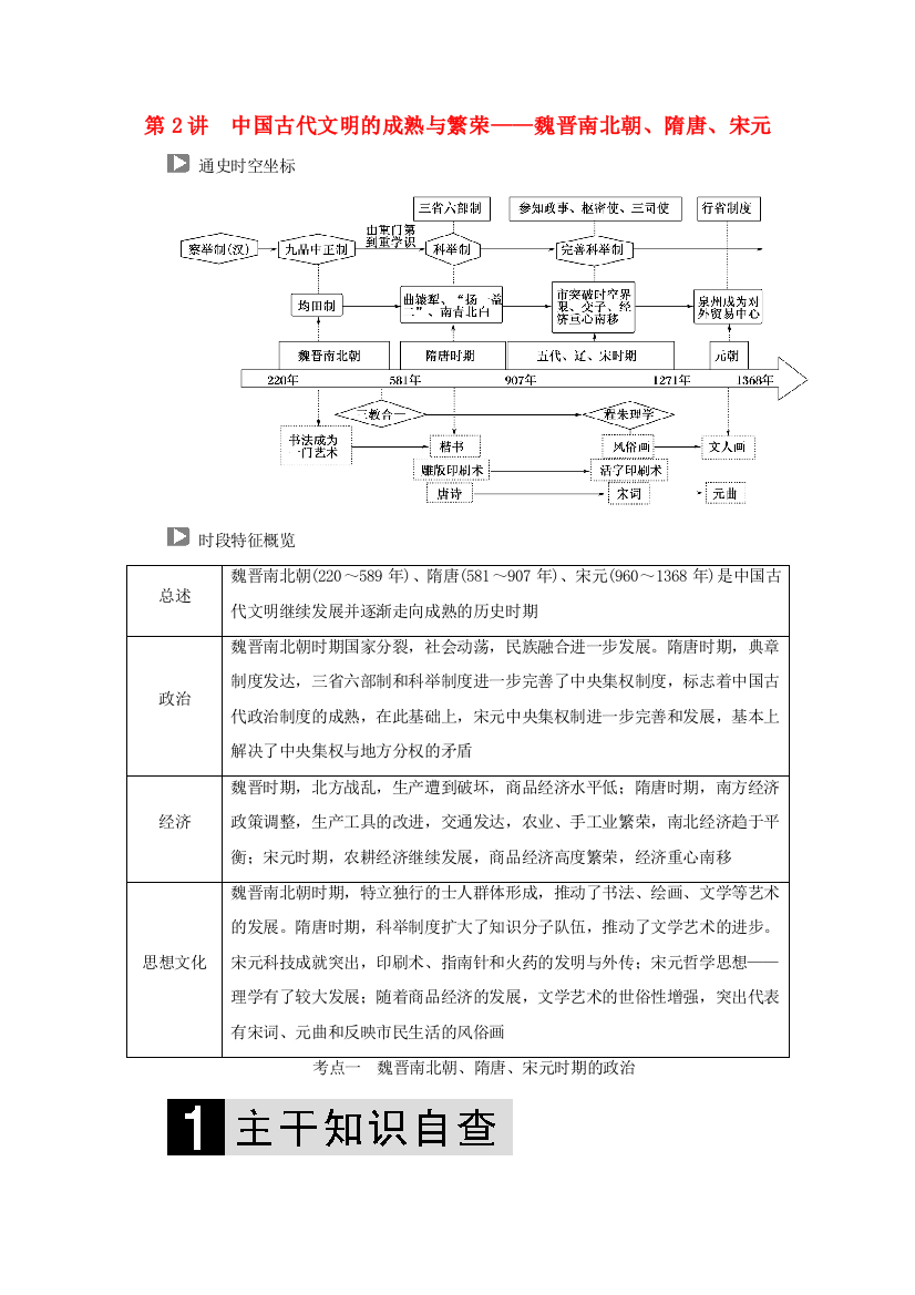 （通史版）高考历史二轮复习