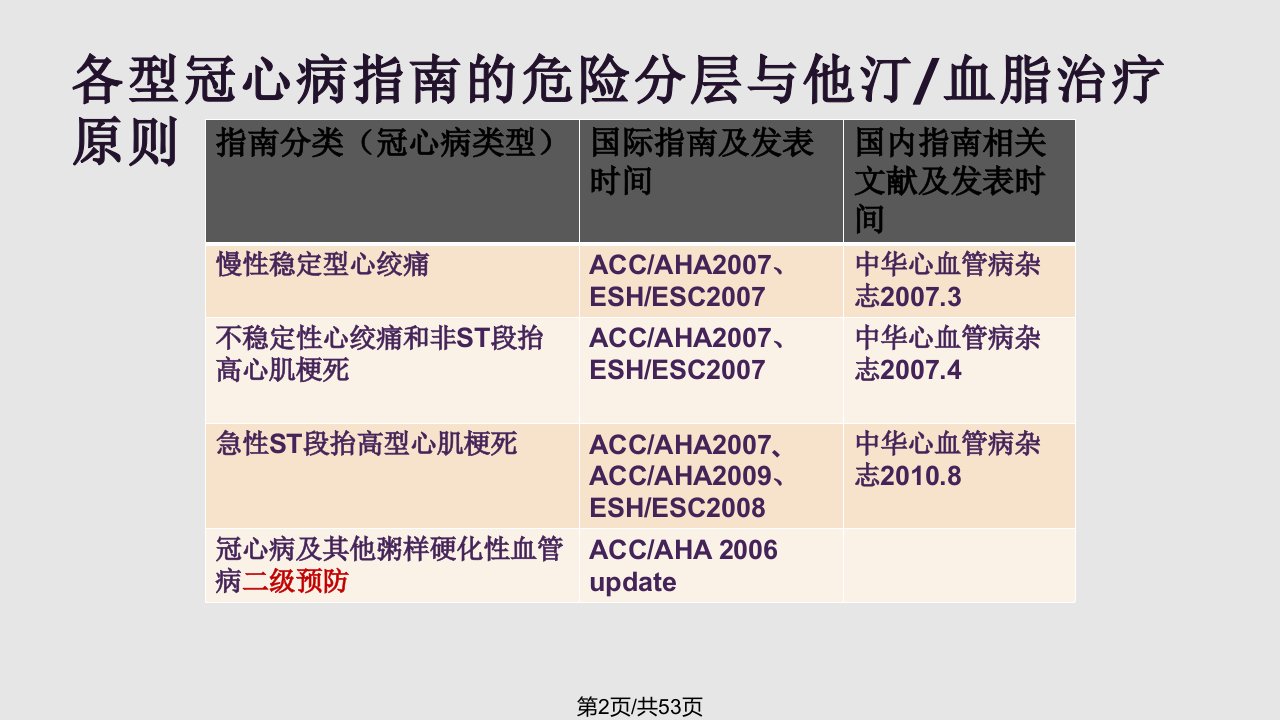 他汀药物临床应用指南