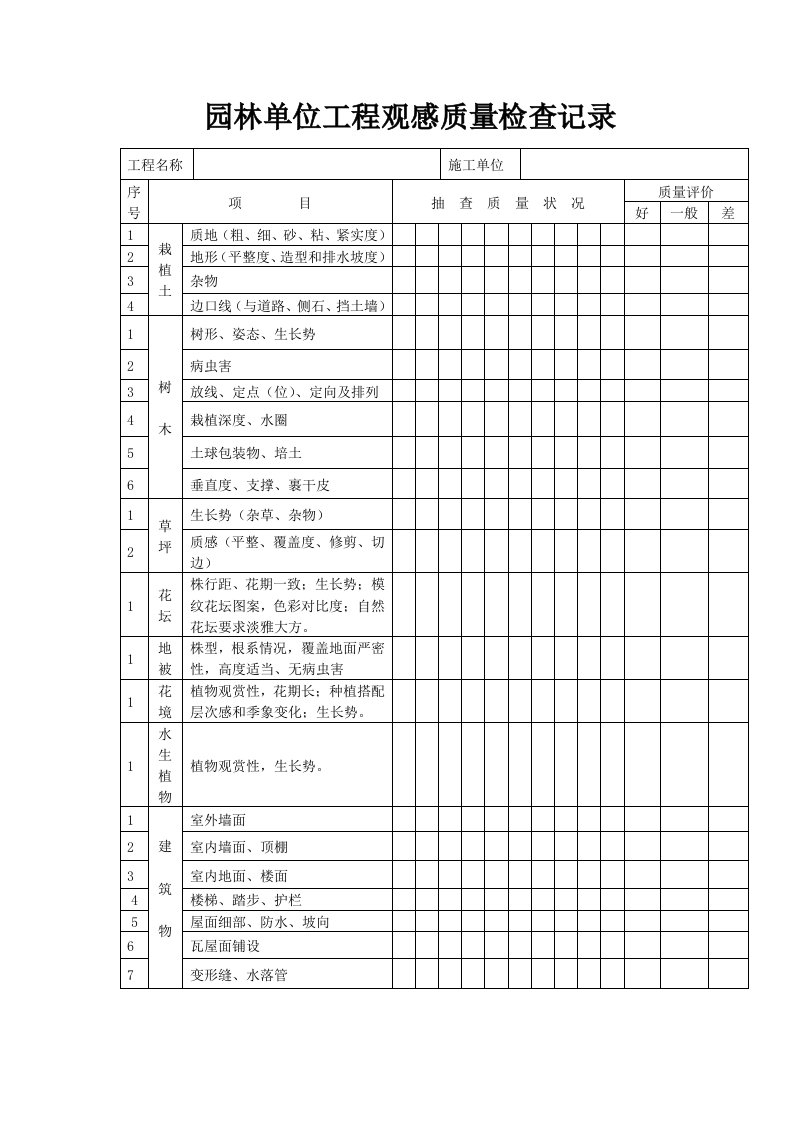 园林单位工程观感质量检查记录