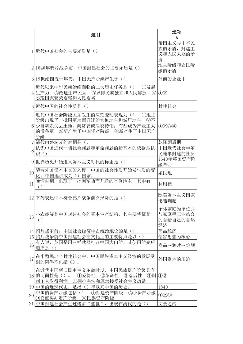 长沙理工大学近代史题库