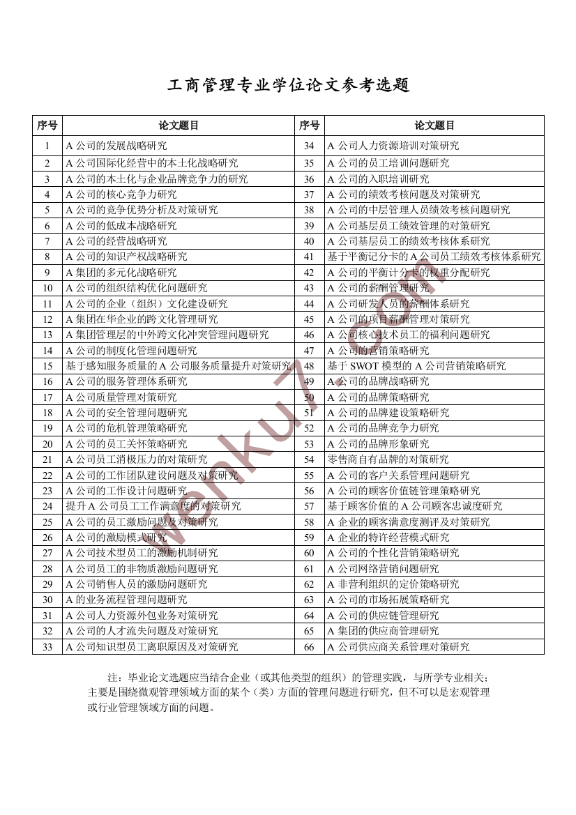 工商管理专业学位论文参考选题