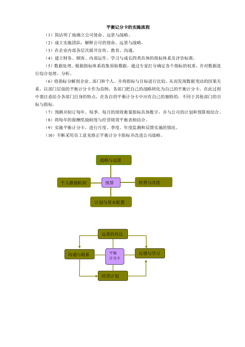 平衡记分卡实施流程图例