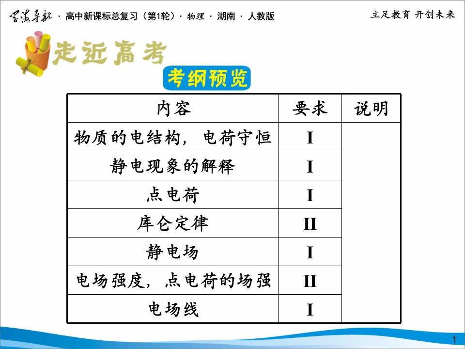 第六章1电荷守恒定律库仑定律上课