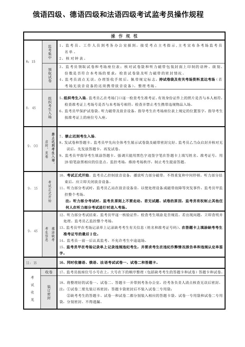 俄语四级、德语四级和法语四级考试监考员操作规程