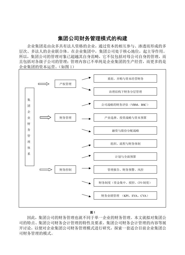 集公司财务管理模式的构建