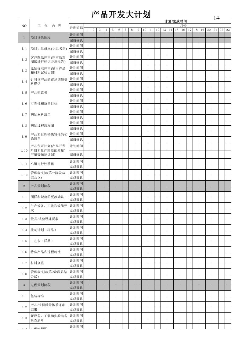 产品设计开发(APQP)甘特图