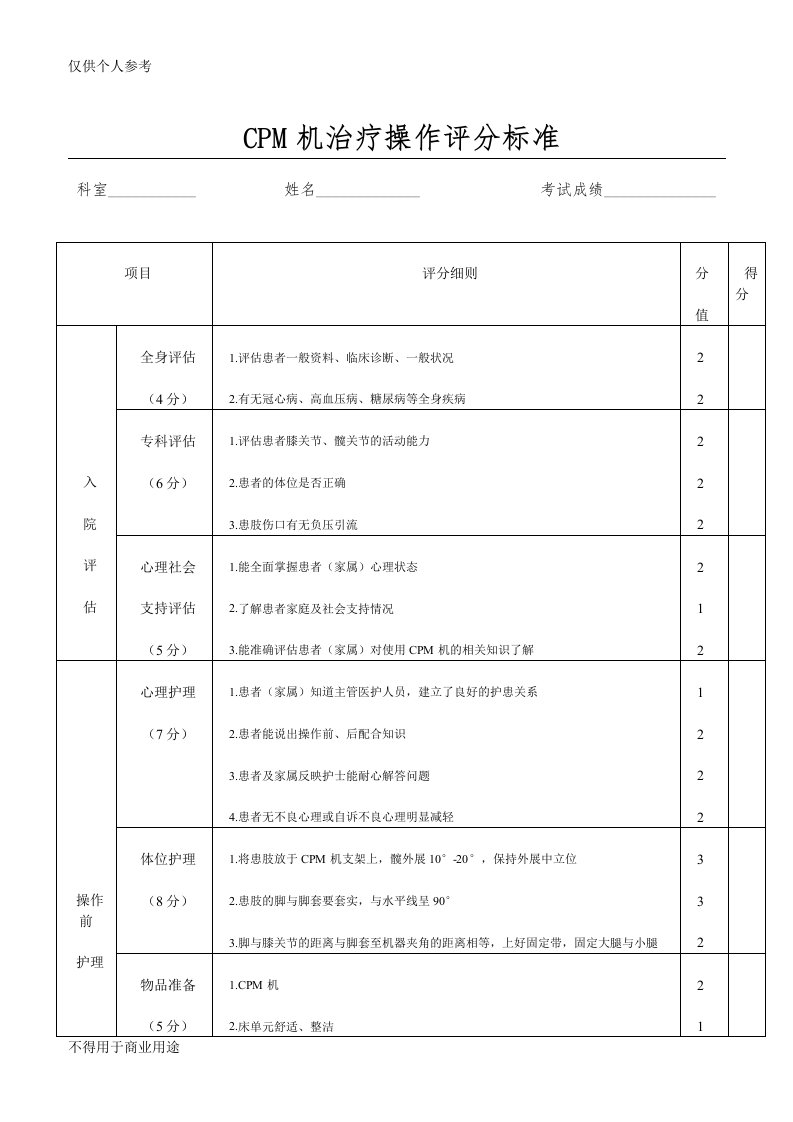 CPM机操作评分标准