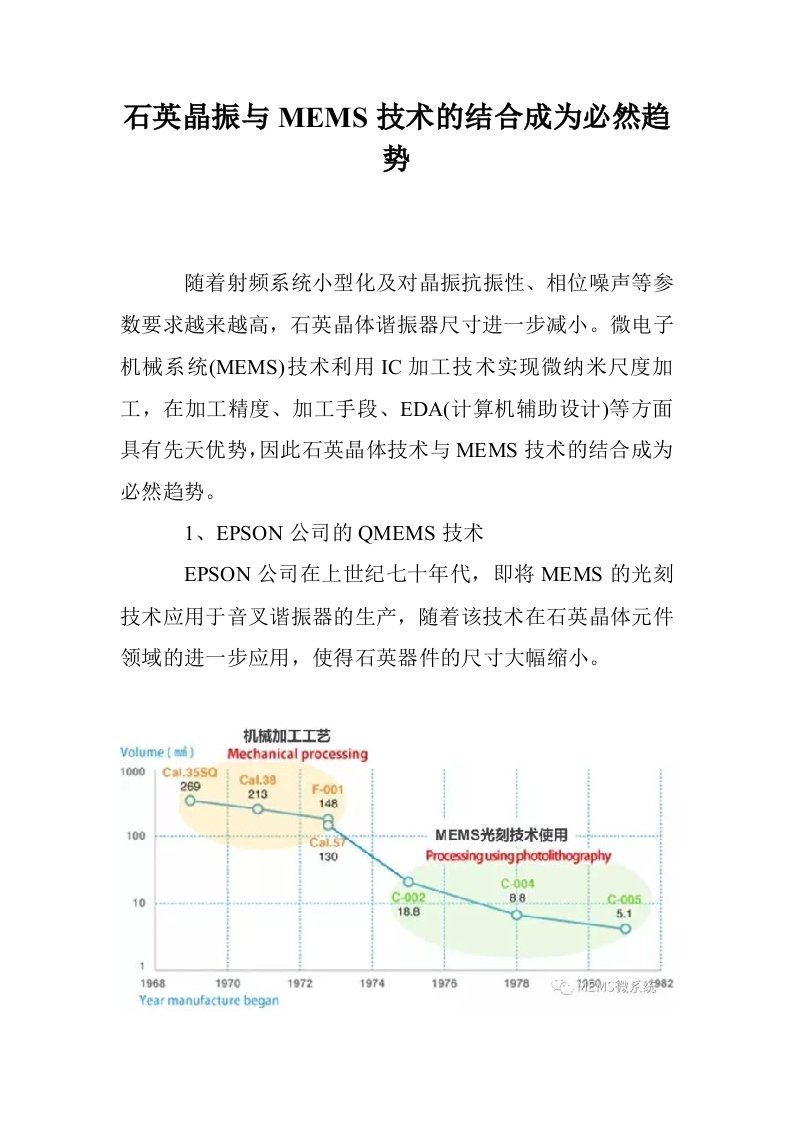 石英晶振与MEMS技术的结合成为必然趋势