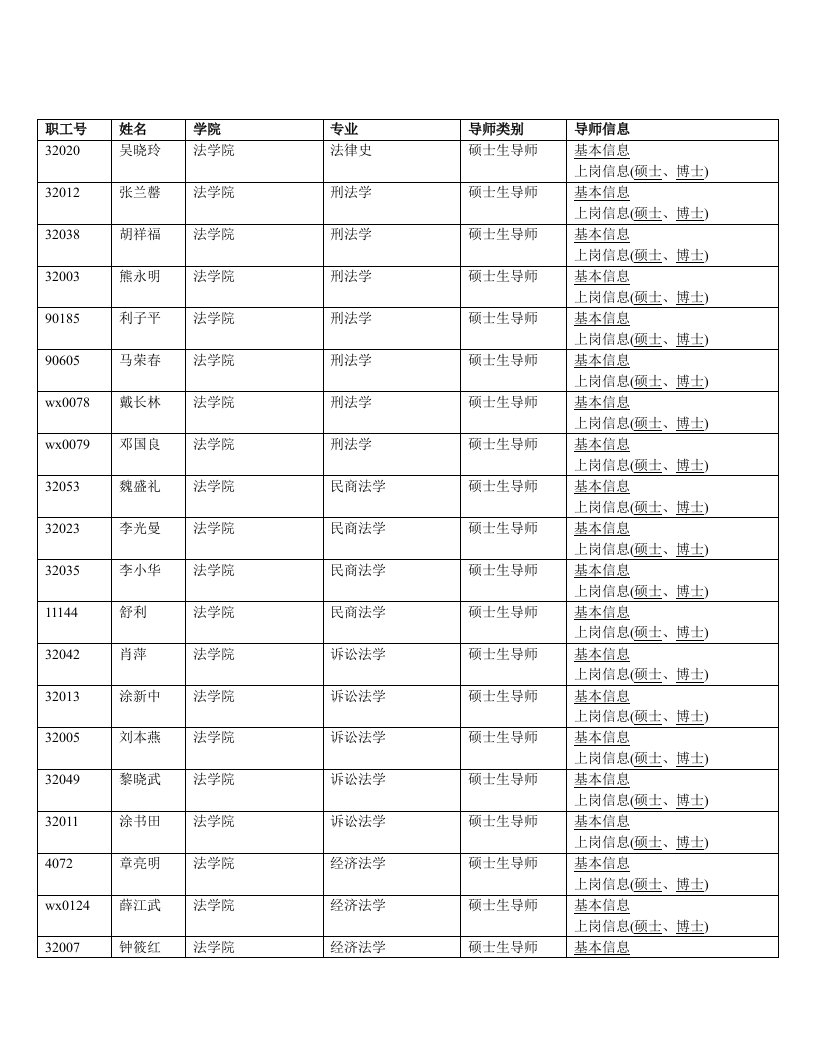 南昌大学法学院导师资料