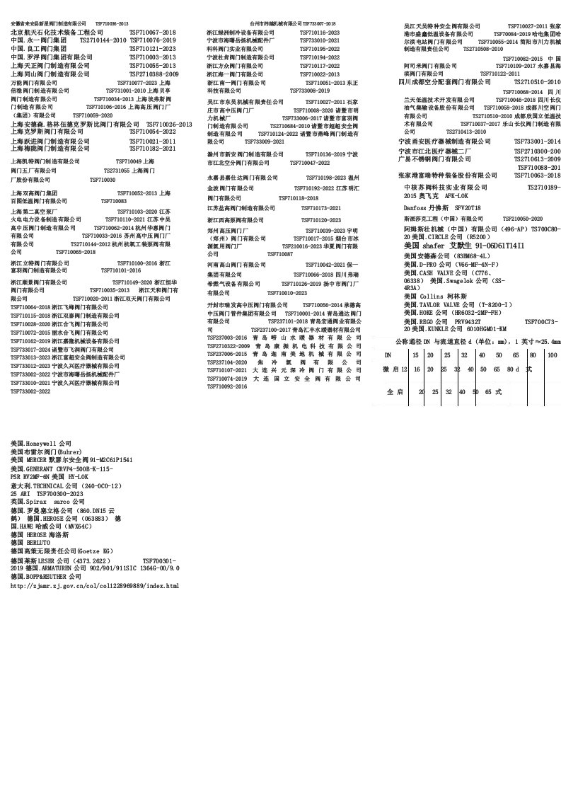 安全阀厂家和许可证编号202008019