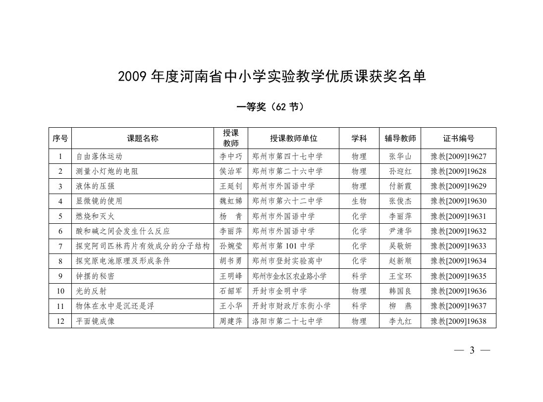 2009年度河南省中小学实验教学优质课获奖名单