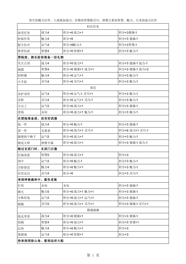 造梦西游4生存大冒险答案