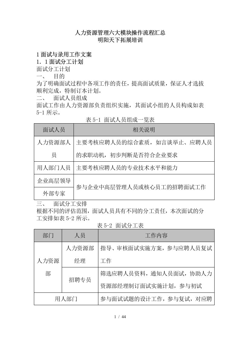 人力资源管理六大模块操作流程汇总[001]