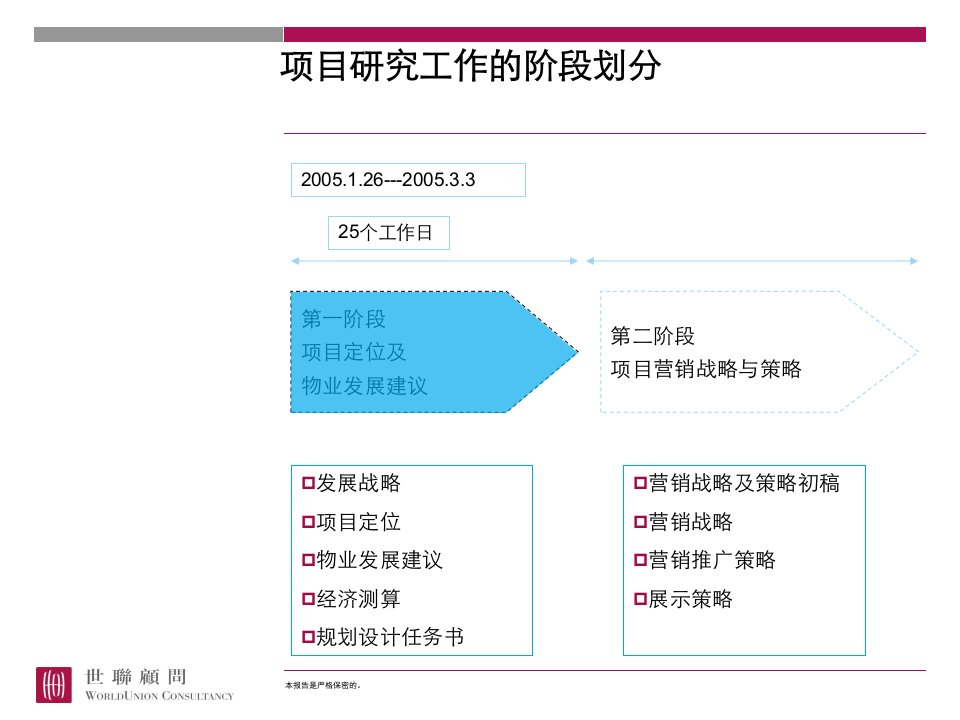 世联郑州鑫苑经三路项目定位及物业发展建议113页