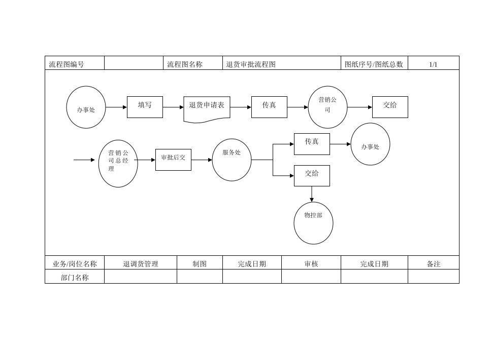 退货管理流程图