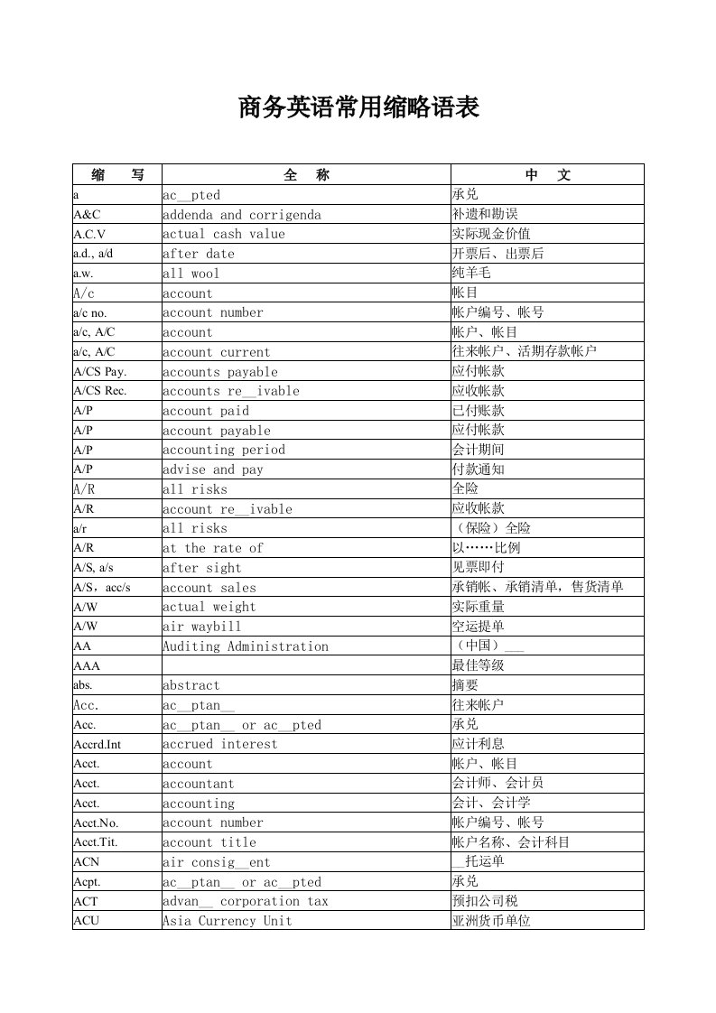 剑桥商务英语资料大全-商务英语常用缩略语表