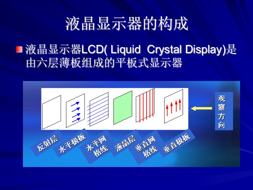 LCD显示器基本原理