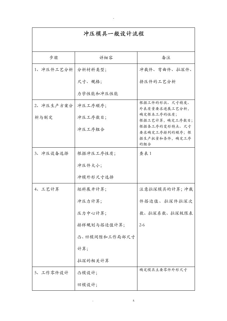 冲压模具设计流程