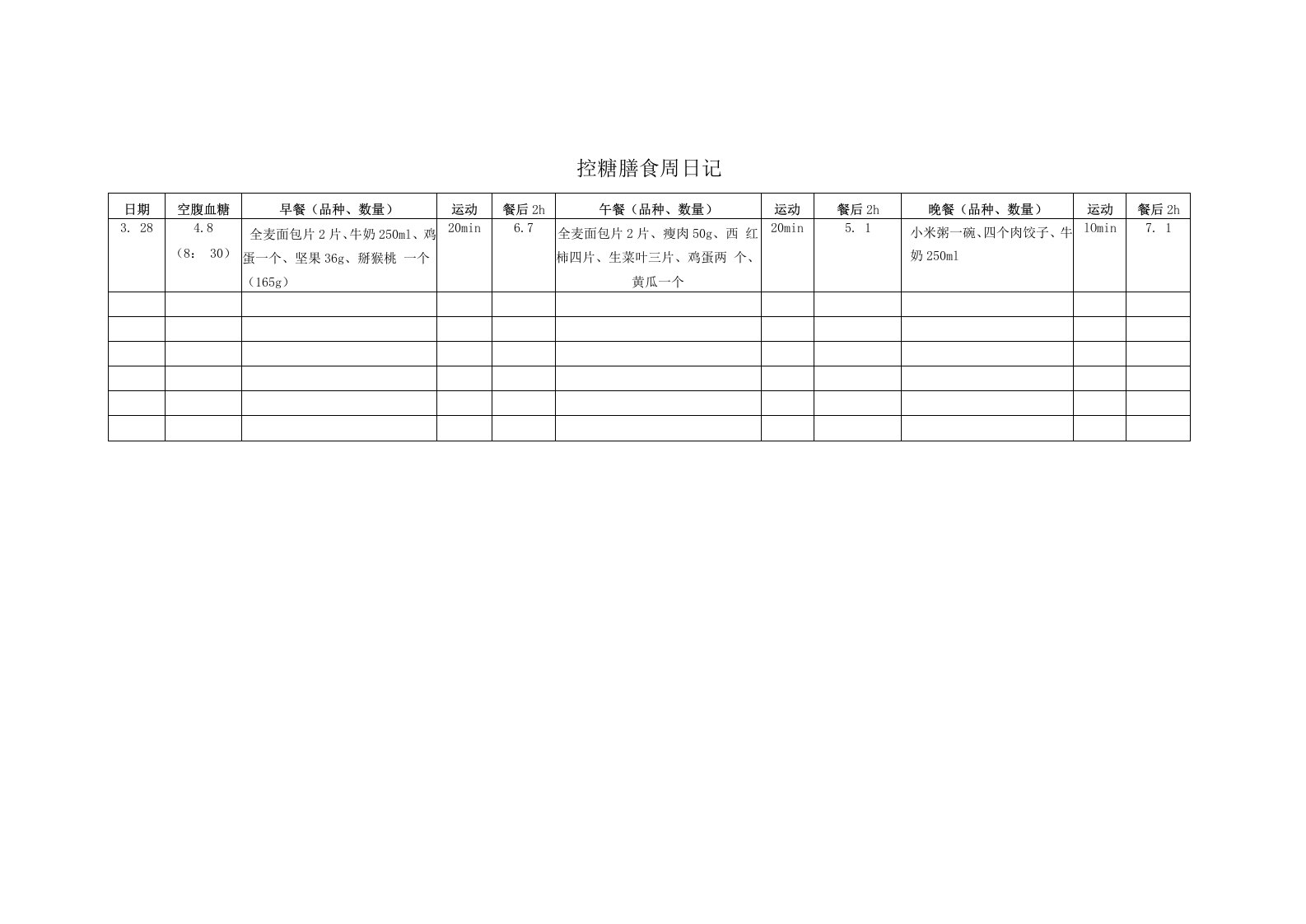 控糖膳食周日记