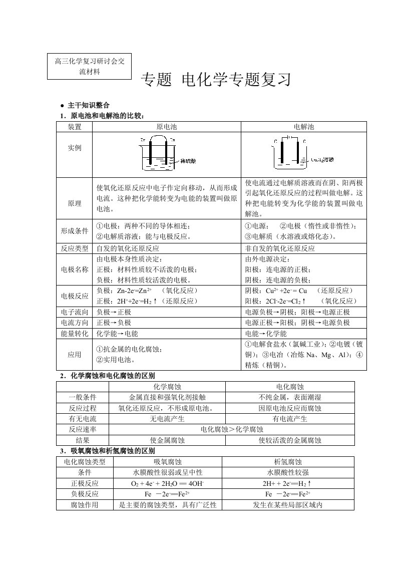 高三化学复习研讨会交流材料电化学专题复习