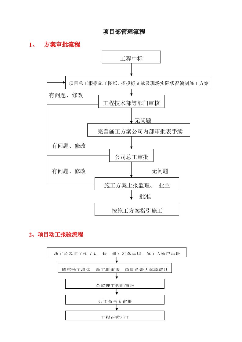 专项项目部工作标准流程