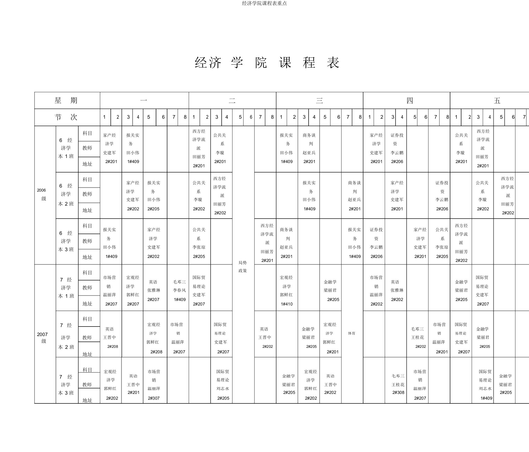 经济学院课程表重点