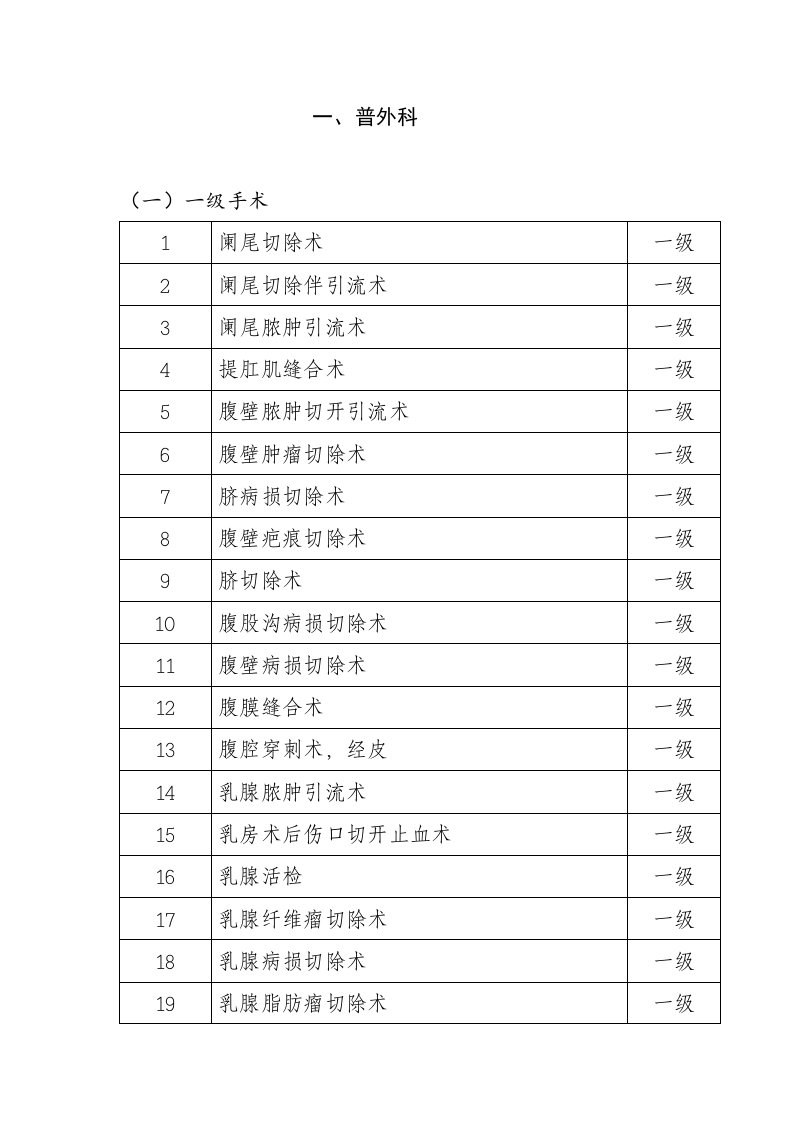 普外科手术目录