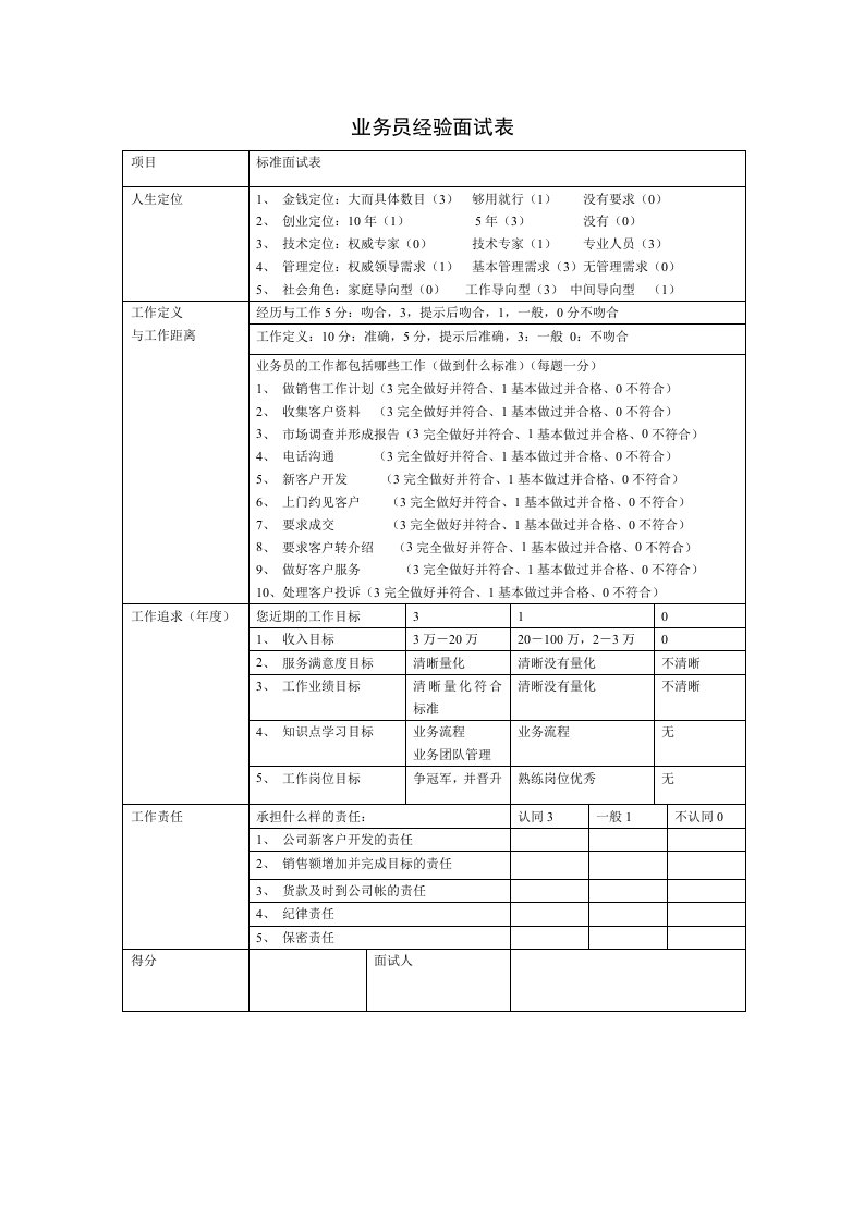 企业管理-业务员经验面试表