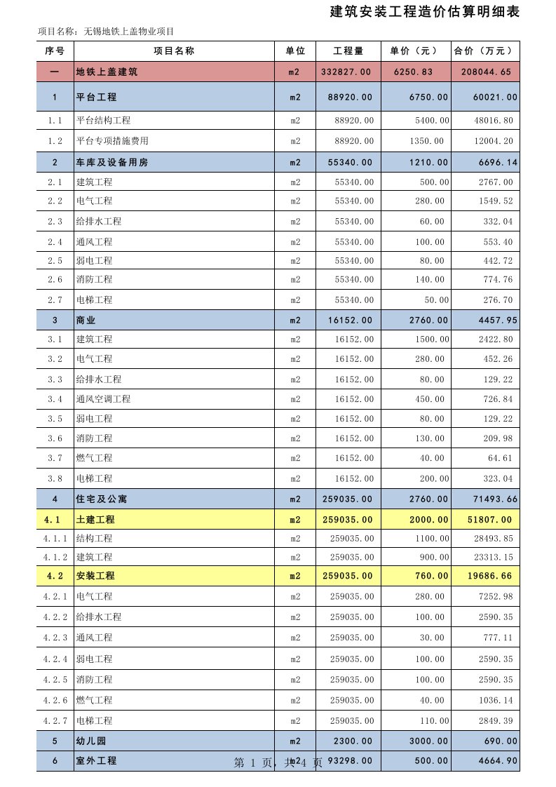 建筑安装工程造价估算明细表