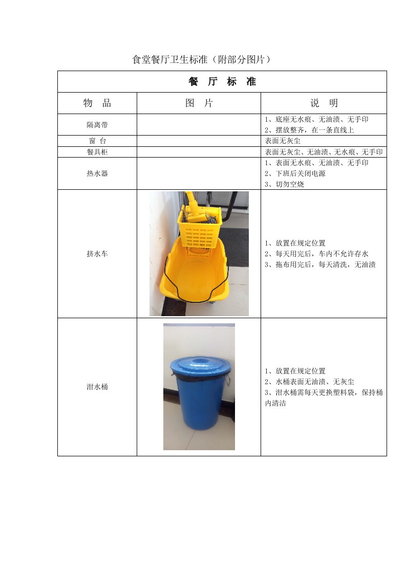 食堂餐厅卫生标准（附部分图片）