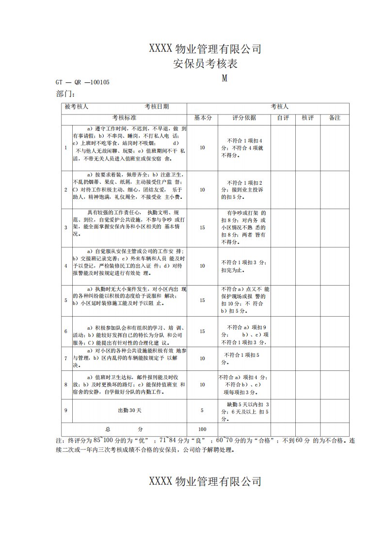 物业管理保安保洁绿化考核表