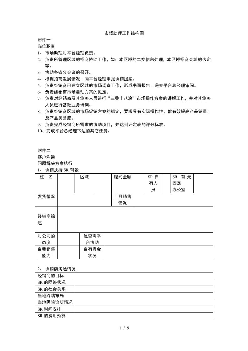 分公司营销综合工作统制图7