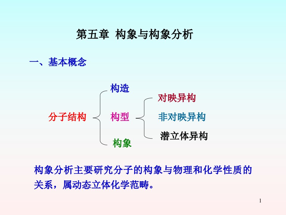 有机立体化学ppt课件