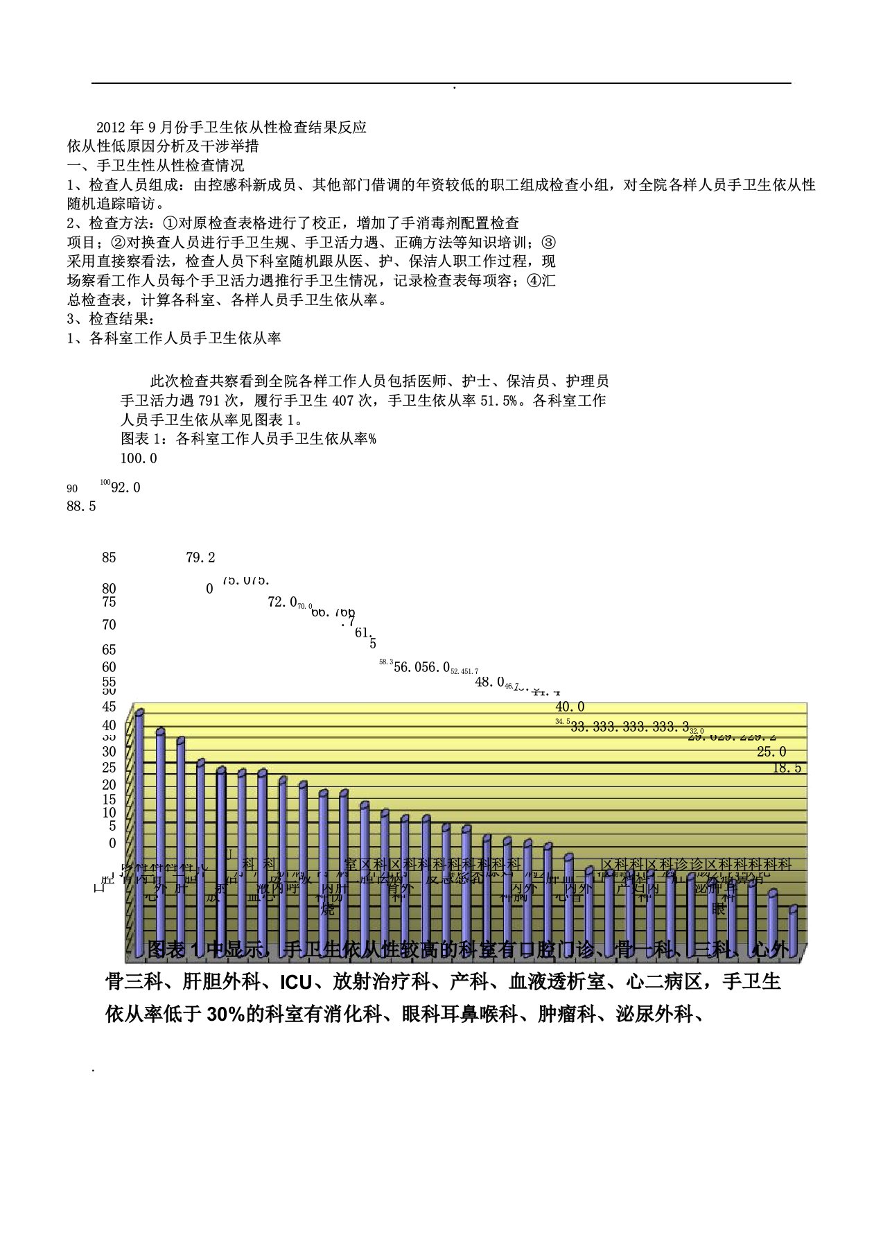 医务人员手卫生依从性调查结果