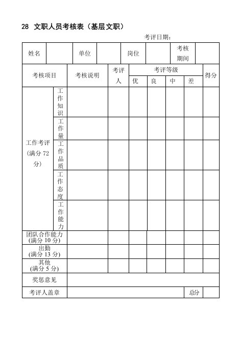 绩效管理表格-28文职人员考核表基层文职