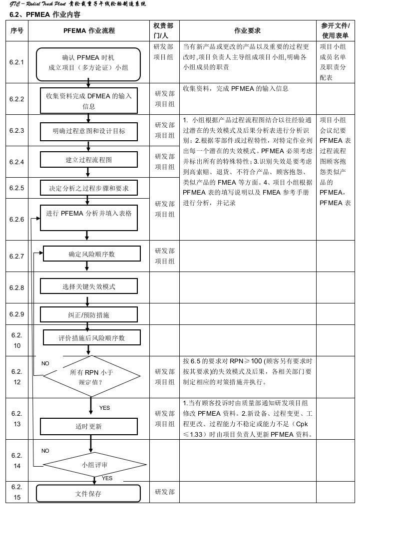 PFEMA作业流程图